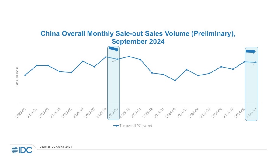 A graph showing the sales volume

Description automatically generated with medium confidence