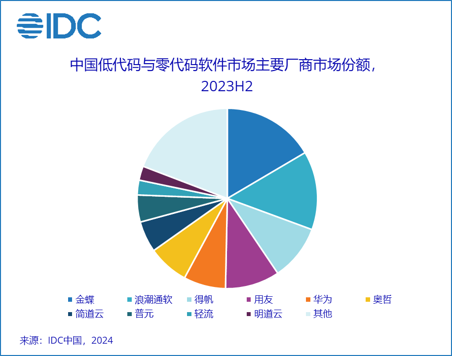 A colorful pie chart with text

Description automatically generated