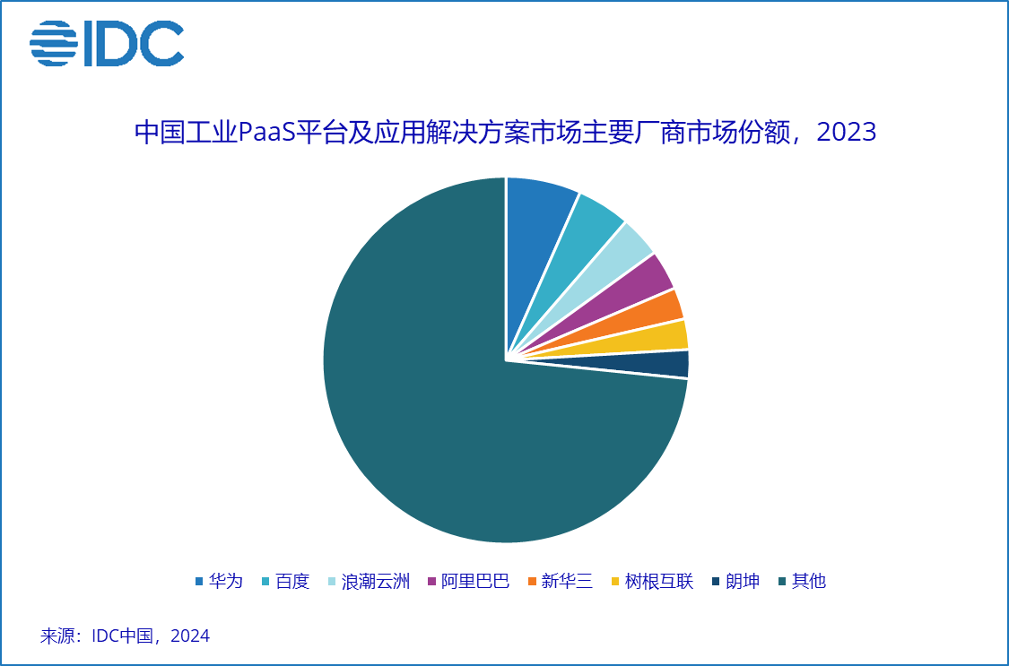 A screen shot of a pie chart

Description automatically generated