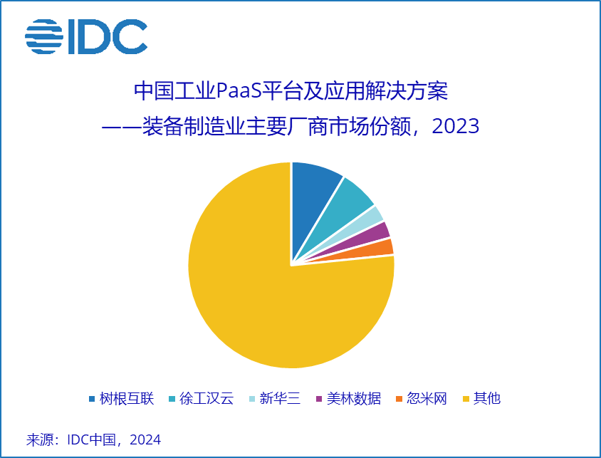 A pie chart with different colored circles

Description automatically generated