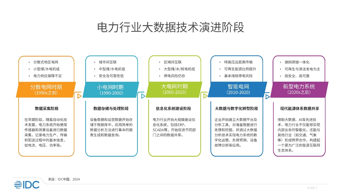 A diagram of a diagram

Description automatically generated with medium confidence