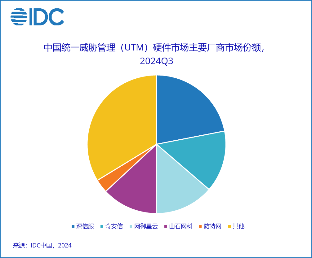 A colorful pie chart with text

Description automatically generated